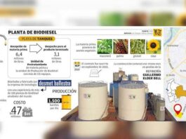 Inicia operaciones Planta de Biodiésel I y producirá su primer barril en abril